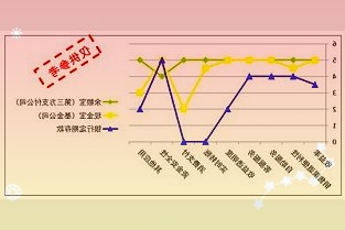 理想汽车CEO李想：高性能模式本月OTA4.5推出，低电量加速显著提升